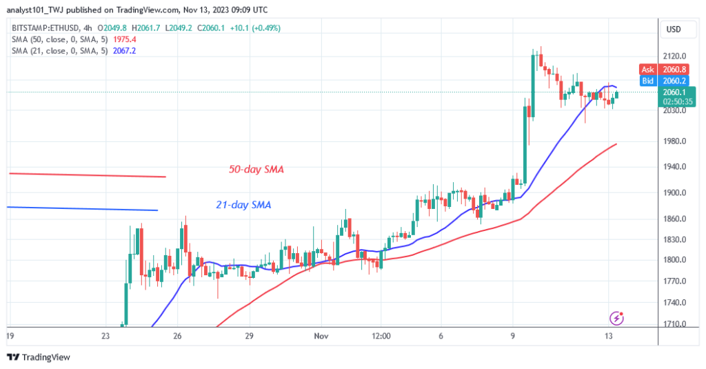 Ethereum Stabilizes above the Psychological Price Barrier of $2,000