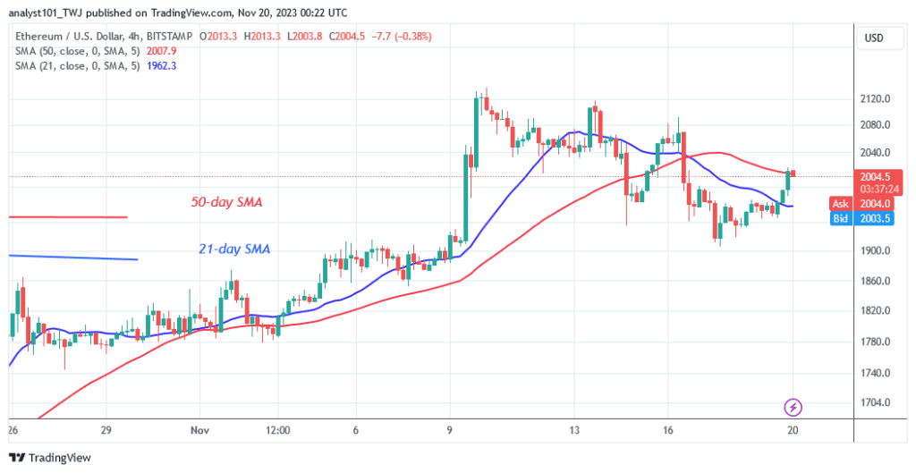  Ethereum Struggles above $2,000 as Buyers Recoup Their Loses