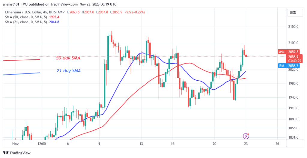 Ethereum Faces Obstacle At $2,100 As Bears Threaten The Crucial Support