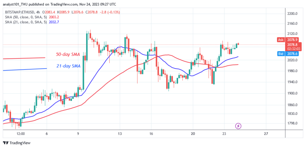 Ethereum Rises Steadily But Is Unable To Surpass The Resistance At $2,131