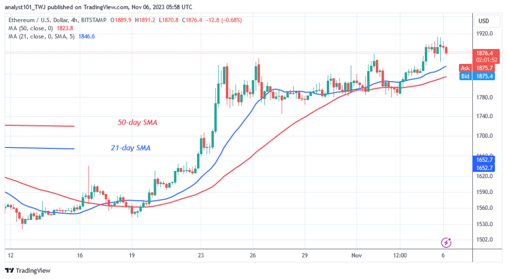 Ethereum Faces Stiff Rejection as It Hits the $1,900 High