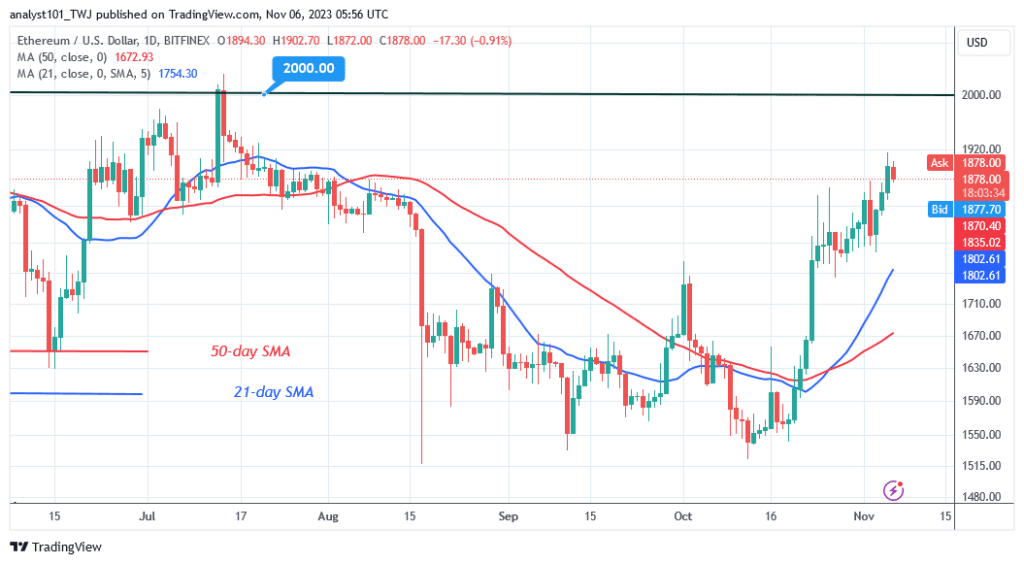 Ethereum Faces Stiff Rejection as It Hits the $1,900 High