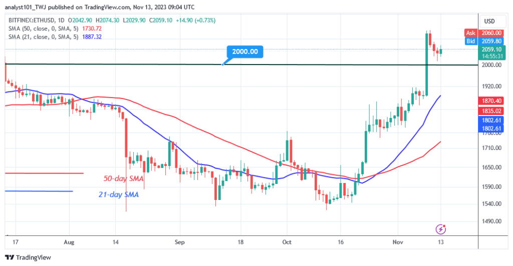 Ethereum Stabilizes above the Psychological Price Barrier of $2,000