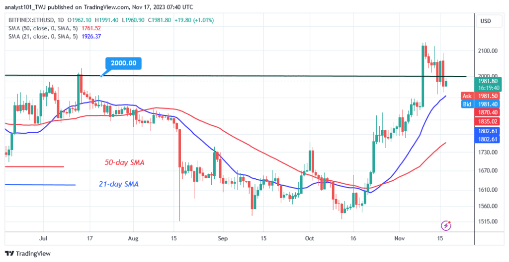 Ethereum Hovers above $1,900 as Bears Threaten to Short