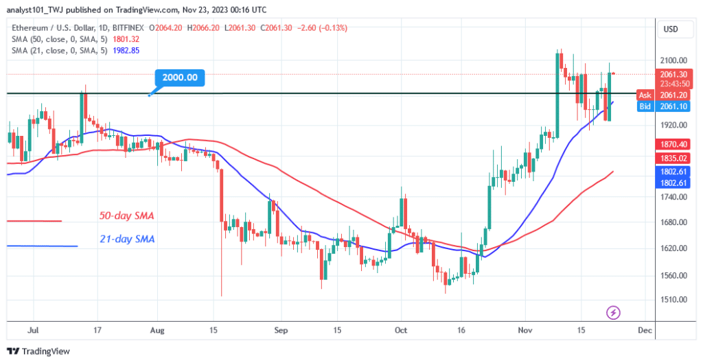 Ethereum Faces Obstacle At $2,100 As Bears Threaten The Crucial Support