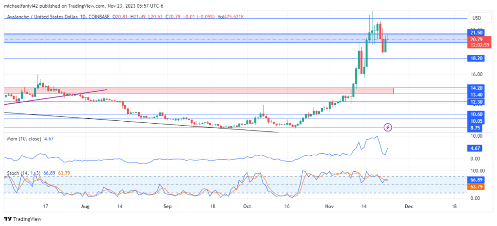 You can purchase Lucky Block – Guide, Tips & Insights | Learn 2 Trade here. Buy LBLOCK Note: Learn2.trade is not a financial advisor. Do your research before investing your funds in any financial asset, presented product, or event. We are not responsible for your investment results.