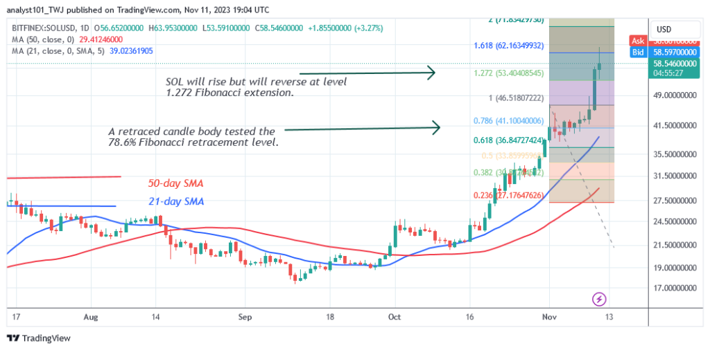  Solana Holds above Current Support as It Aims the $76 High