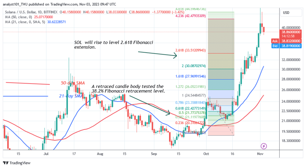 Solana Retraces above $38 as Bulls Resume Ascent