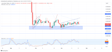 Lucky Block price forecast