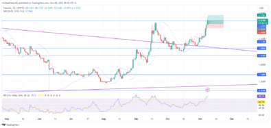 How To Buy Lucky Block Note: Learn2.trade is not a financial advisor. Do your research before investing your funds in any financial asset, presented product, or event. We are not responsible for your investment results.