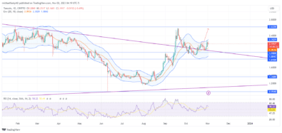 Toncoin Price Forecast: Toncoin Aims for a Breakthrough at .6220