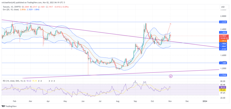 Toncoin Price Forecast: Toncoin Aims for a Breakthrough at $2.6220