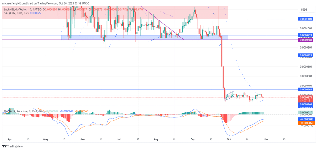 Lucky Block – Guide, Tips & Insights | Learn 2 Trade Market Prediction – Expert Analysis & Trading Tips | Learn 2 Trade: LBLOCKUSD's Bullish Sentiment Persists