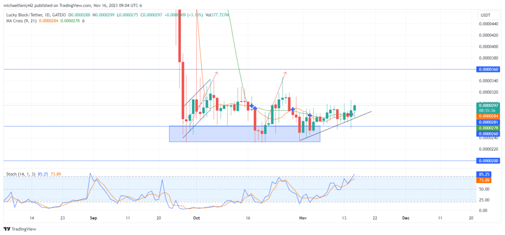 Lucky Block – Guide, Tips & Insights | Learn 2 Trade market prediction