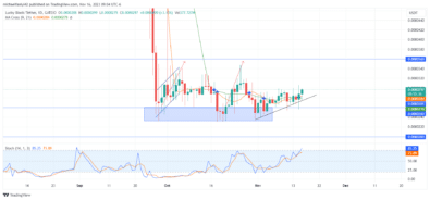 Lucky Block market prediction