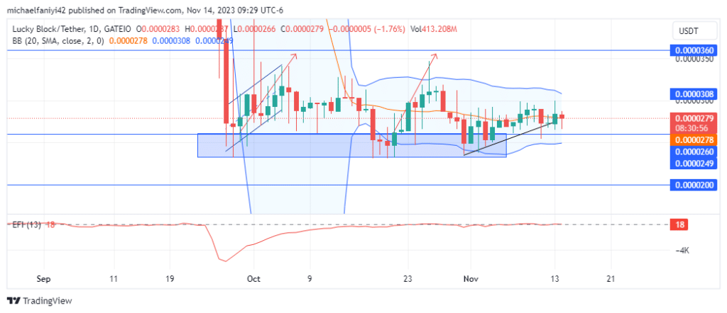 Lucky Block – Guide, Tips & Insights | Learn 2 Trade Market Prediction – Expert Analysis & Trading Tips | Learn 2 Trade: LBLOCK Price Continues Accumulation