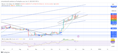 https://learn2.trade/bitcoin-btcusd-rises-back-into-bullish-channel