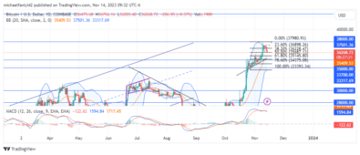 Bitcoin (BTC/USD) Suffers Initial Rejection at ,000