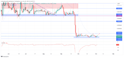 Lucky Block Price Forecast: LBLOCK Has Reclaimed its Position Above $0.0000260