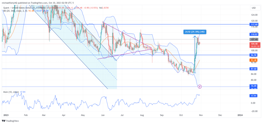 Quant price forecast