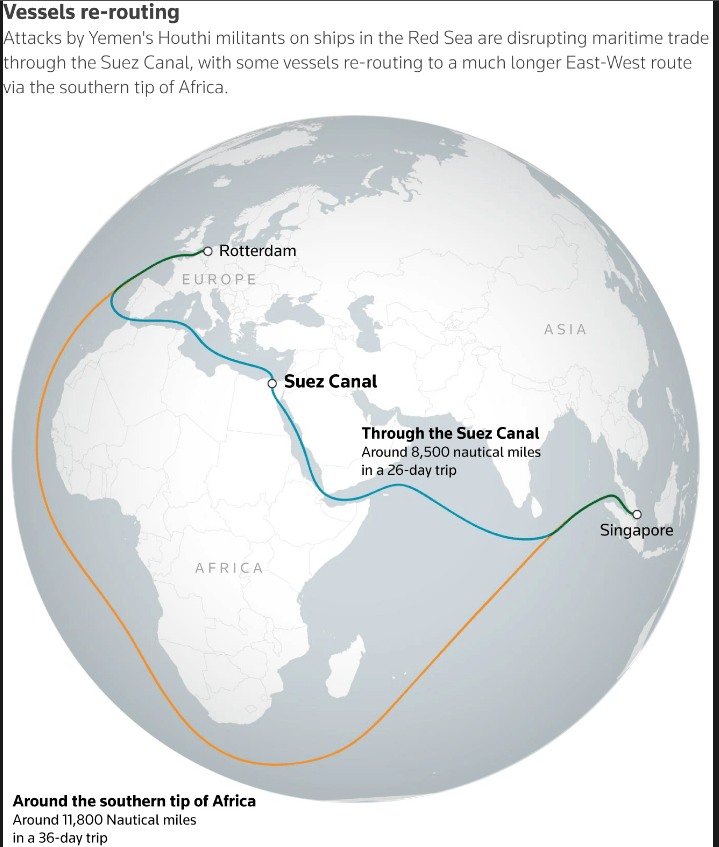 Oil shipping channels across the globe