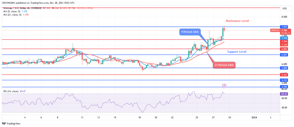 Silver (XAGUSD) Price Is Having Trouble Breaking Past Resistance Level of $24