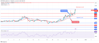 Silver (XAGUSD) Price Is Having Trouble Breaking Past Resistance Level of 