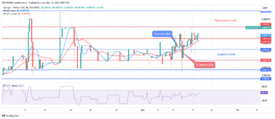 Sponge (SPONGEUSDT) May Break Over $0.000403 Resistance Level