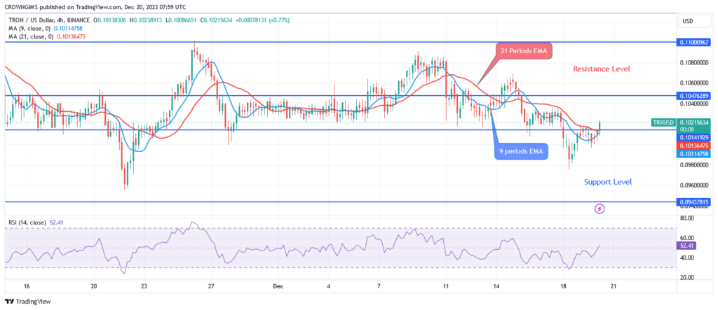 TRON (TRX/USD) Price: Bulls Are Opposing Sellers at $0.097 Level