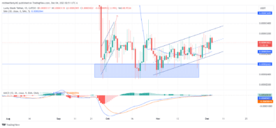 Lucky Block Market Prediction: LBLOCK Continues Steady Ascend within Parallel Channel