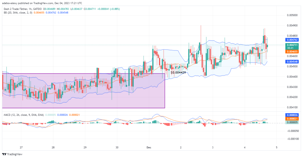 Dash 2 Trade Price Prediction for December 5: D2T Sets Sights on the $0.00500 Resistance