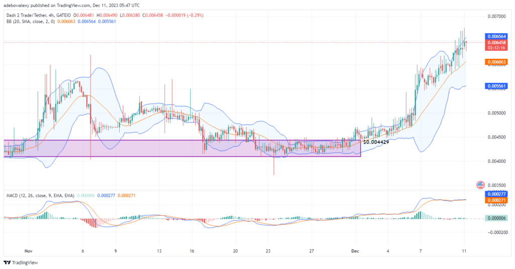 https://learn2.trade/dash-2-trade-price-prediction-for-december-7-d2t-breaks-the-0-005000-resistance-and-continues-to-surge