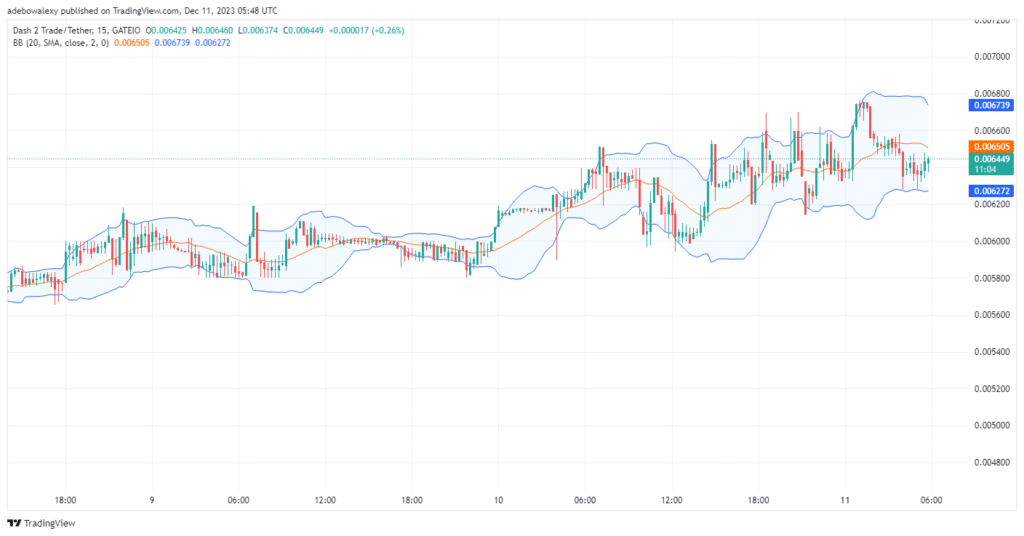 Dash 2 Trade Price Prediction for February 13: D2T Bulls Charge Through the $0.007500 Ceiling