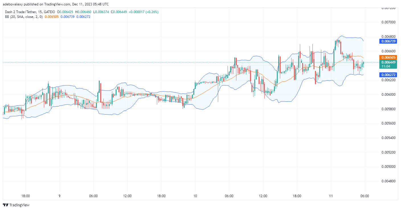 Dash 2 Trade Price Prediction for January 23: D2T Price Bounces Off the Support at the $0.004400 Mark