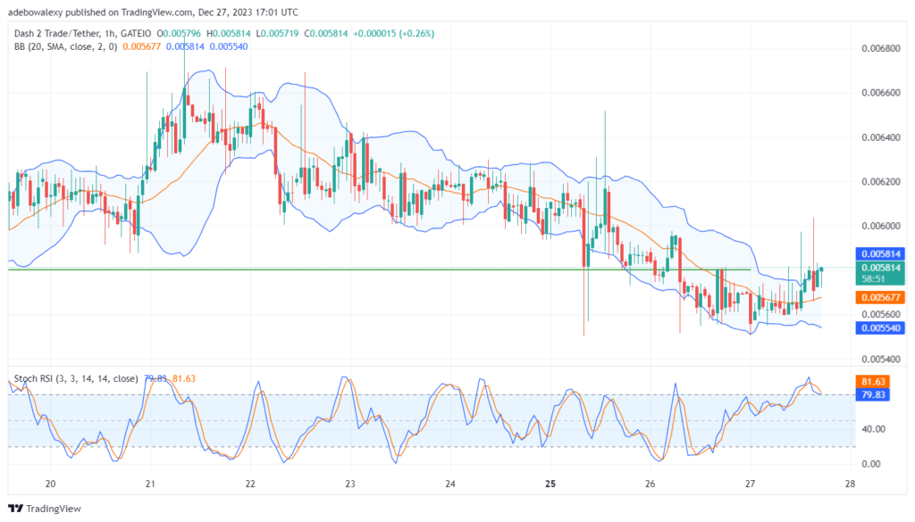 Dash 2 Trade Price Prediction for December 28: D2T Rechallenges the $0.005802 Resistance
