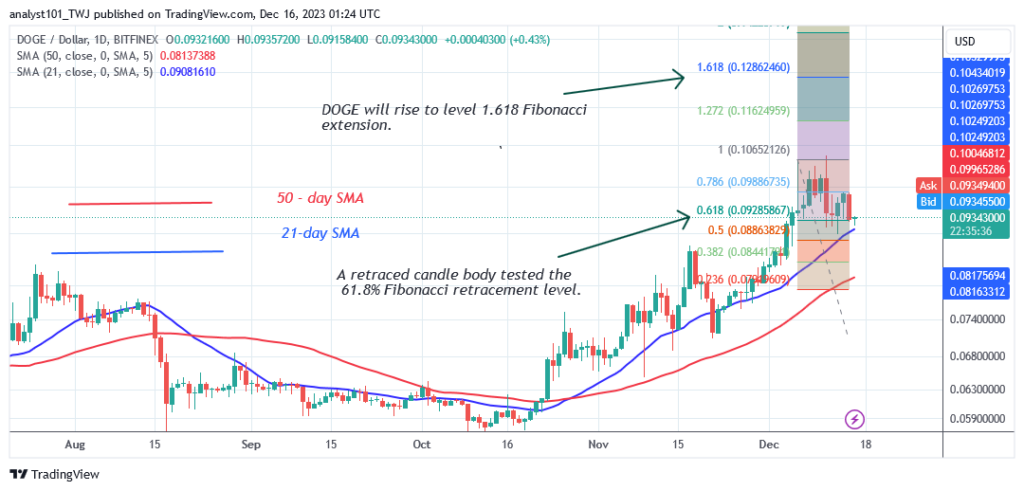 Dogecoin Maintains Its Sideways Trend by Remaining above $0.090