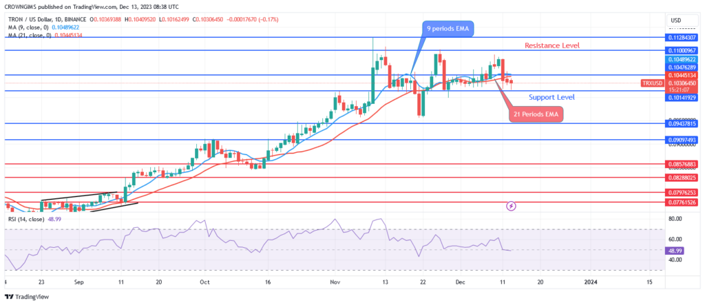 TRON (TRX/USD) Price: Sellers May Overpower Buyers