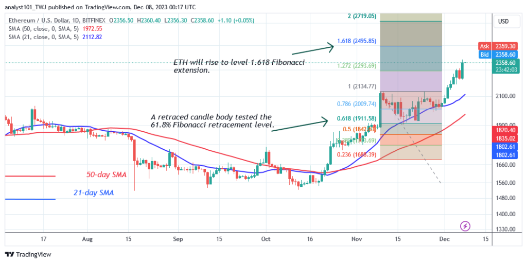 Ethereum Is Deeply in the Overbought Zone as It Reaches $2,362