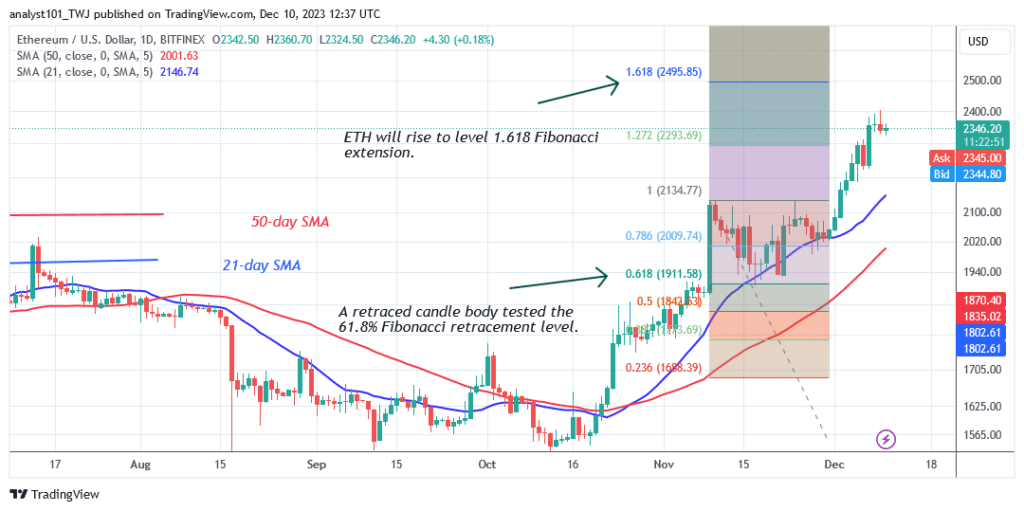 Ethereum Holds above $2,200 as It Approaches an All-Time High
