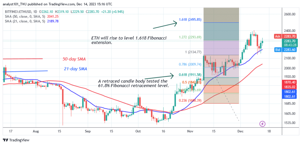 Ethereum’s Rising Trend Faces another Hurdle at $2,300