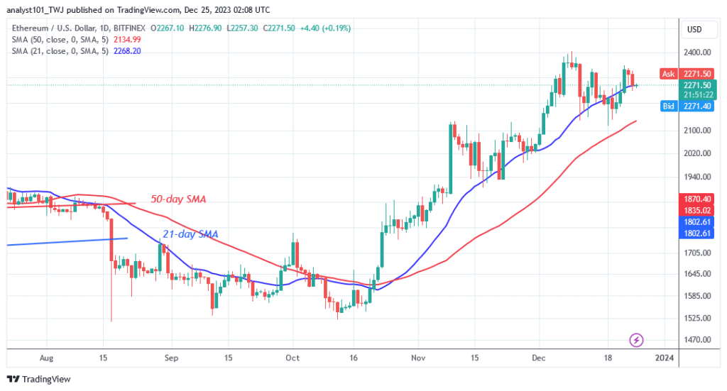 Ethereum Regains Key Support as It Eyes Its Top of $2,400