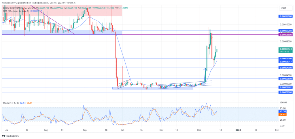 Lucky Block – Guide, Tips & Insights | Learn 2 Trade Price Forecast – Expert Analysis & Trading Tips | Learn 2 Trade – Expert Analysis & Trading Tips | Learn 2 Trade: More upward movement for LBLOCKUSD