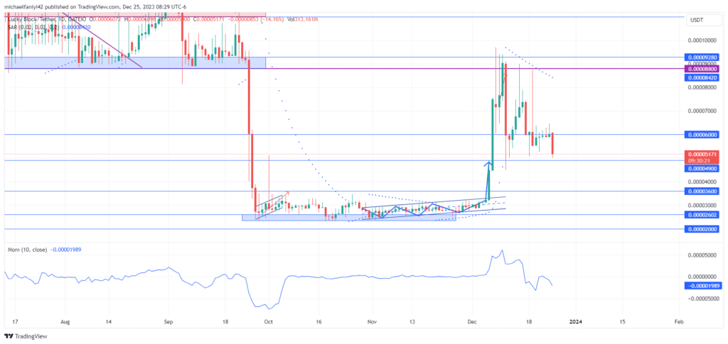 The Lucky Block – Guide, Tips & Insights | Learn 2 Trade price forecast is for the bulls to take advantage of the present market accumulation to regroup for a rally.