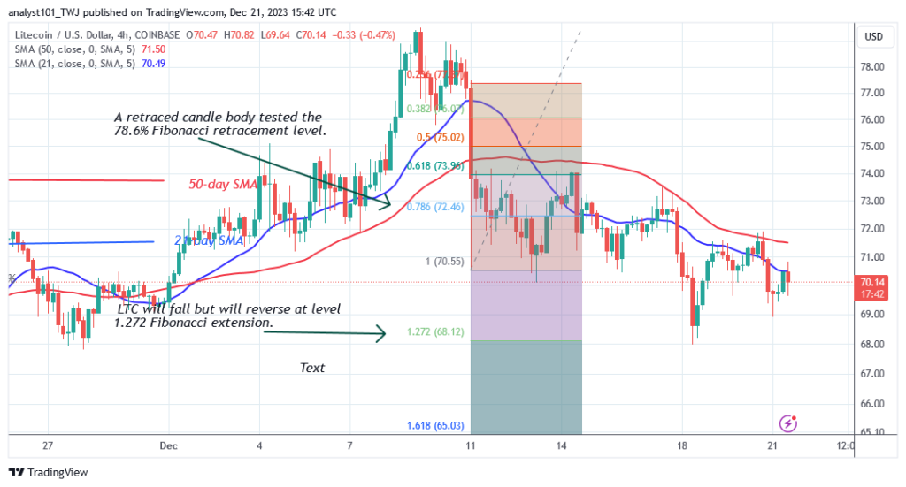 Litecoin's Value May Fall As It Meets Rejection At $72