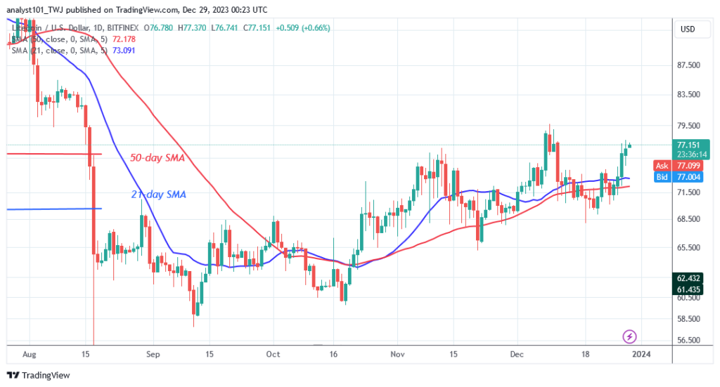 Litecoin Drifts Laterally as It Faces Rejection at $77