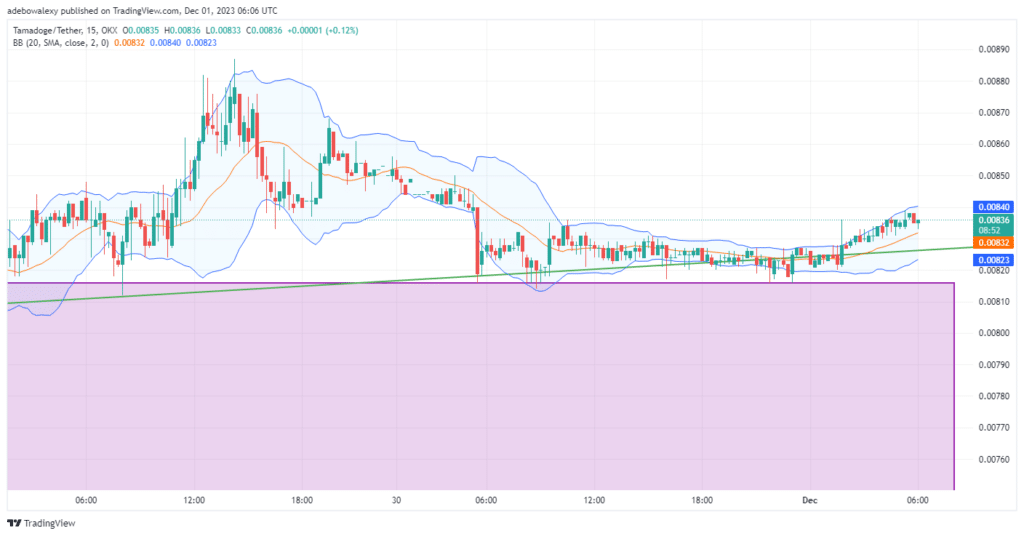 Tamadoge (TAMA) Price Outlook for January 27: TAMAUSDT Bulls Take a Stand