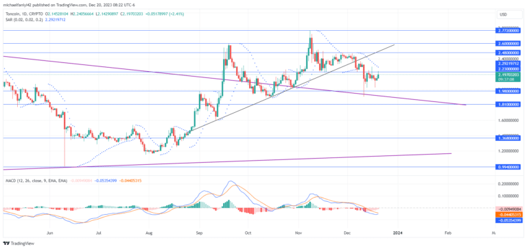 Toncoin Price Forecast: TONUSD is Likely to Consolidate into the New Year