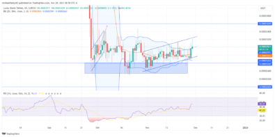 The Lucky Block market prediction is for further bullish movements after it forces itself into the upper half of its parallel channel.