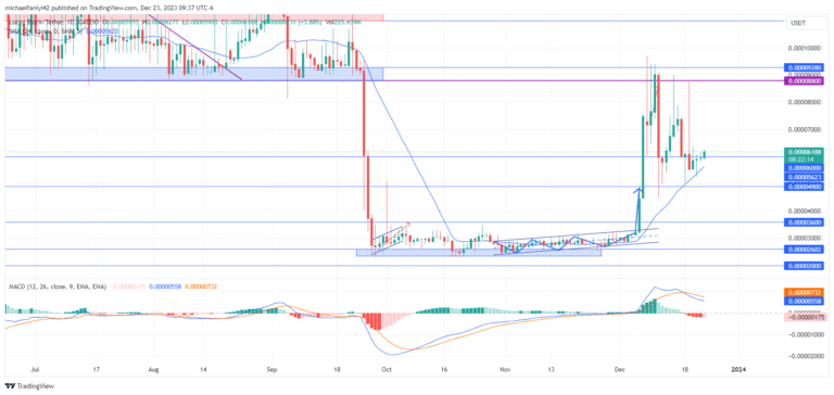 Lucky Block – Guide, Tips & Insights | Learn 2 Trade Market Prediction – Expert Analysis & Trading Tips | Learn 2 Trade: LBLOCKUSD Slightly Edges Above $0.0000600