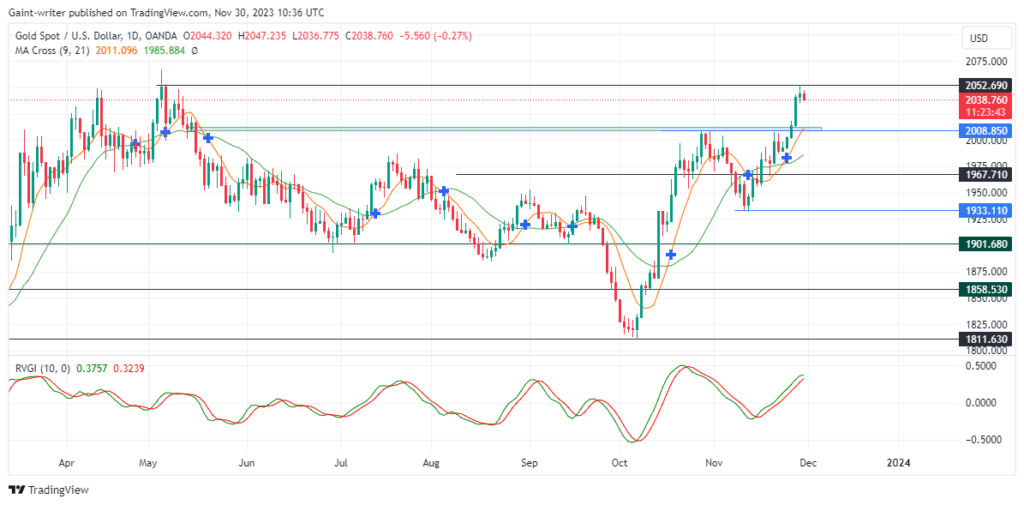Gold (XAUUSD) Faces Potential Sell Pressure